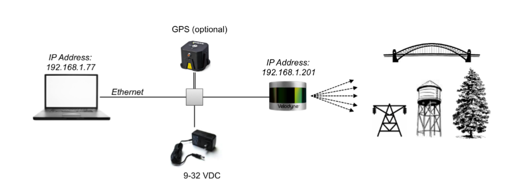 Overview of the LiDAR VLP-16 3D Imaging System